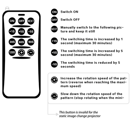 100w Automatic 4-Pattern Loop Gobo Projector - IP67 Waterproof Outdoor Dynamic Signage Light